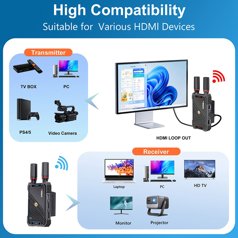 VRRIIS WL082K 400m Bezprzewodo – Laptop Accessories Holder recenzja i cena
